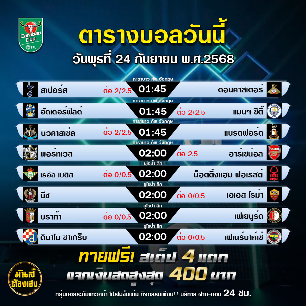 TDEDEURO : กิจกรรมทายสเต็ป 4 แตก แจก 400 บาท